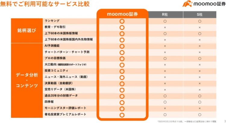 轻松玩转美股日股，在日本的你应该怎么做？