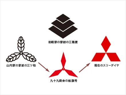 三菱与三井：日本经济双雄的百年死斗