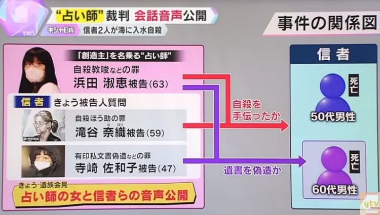 63岁日本女神棍勒索8000万,捞了房子还杀人,一切疯狂只为未成年的情人? 63岁日本女神棍勒索8000万,捞了房子还杀人,一切疯狂只为未成年的情人?