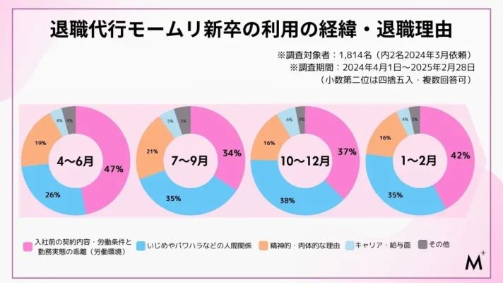 少子化的红利来了！日本年轻人就业进入反选时代