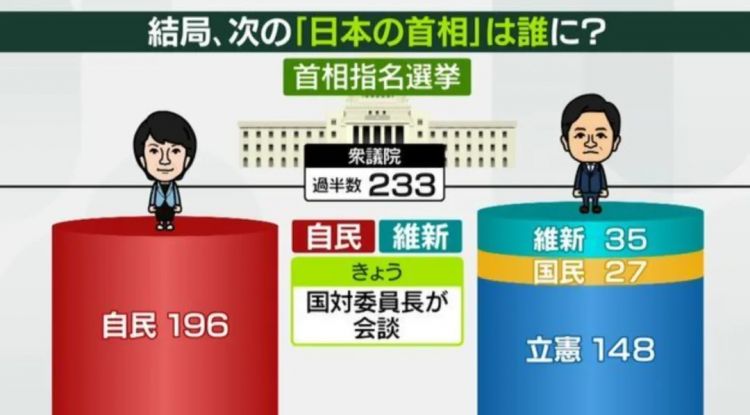第258期:高市早苗首相梦碎?米仓凉子涉毒?NHK官宣红白主持人 绫濑遥领衔;大阪世博闭幕 | 百通板 第258期:高市早苗首相梦碎?米仓凉子涉毒?NHK官宣红白主持人 绫濑遥领衔;大阪世博闭幕 | 百通板
