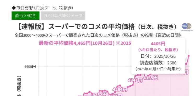 日本人看到超市卖中国大米破防：饿死也不吃中国米！中国网友回怼：吃你们的古古古米去吧