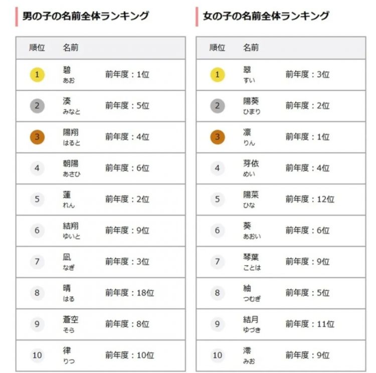 第261期：中国对日免签延长；木村拓哉长女恋爱？中日轮值APEC主席国；哥斯拉续作定名；日本熊灾 | 百通板