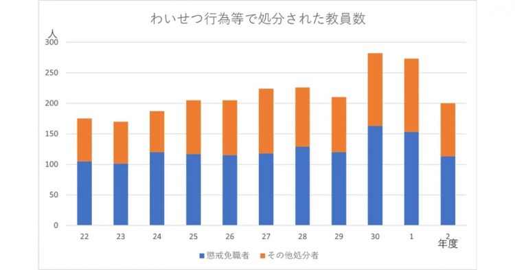 日本老头猥亵小孩频频曝光！诱惑男童穿“绷带丁字裤”，还坦白：“看到裸体就控制不住兴奋”？
