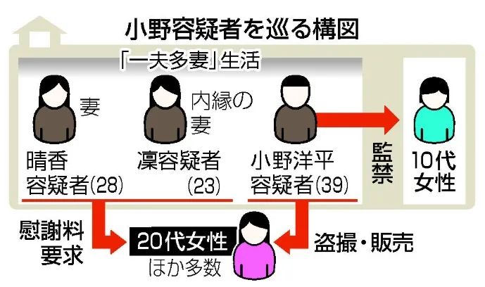 “一夫多妻”日本男子携妻子们偷拍百名女性，靠卖视频盈利五千万？