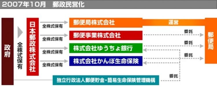 2026年了,我还在日本用邮票寄信…… 2026年了,我还在日本用邮票寄信……