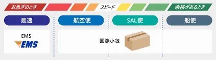 2026年了,我还在日本用邮票寄信…… 2026年了,我还在日本用邮票寄信……