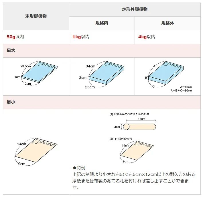 2026年了,我还在日本用邮票寄信…… 2026年了,我还在日本用邮票寄信……