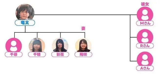 日本软饭男与7个女人过上后宫生活,生11个孩子还嫌不够多?当网红独吞资产,现在竟要解散… 日本软饭男与7个女人过上后宫生活,生11个孩子还嫌不够多?当网红独吞资产,现在竟要解散…