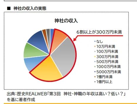 一年消失上百座,日本的神社正在经历什么? 一年消失上百座,日本的神社正在经历什么?