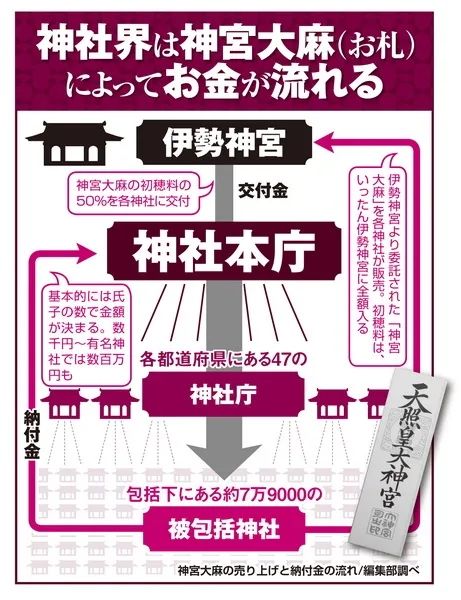 一年消失上百座,日本的神社正在经历什么? 一年消失上百座,日本的神社正在经历什么?