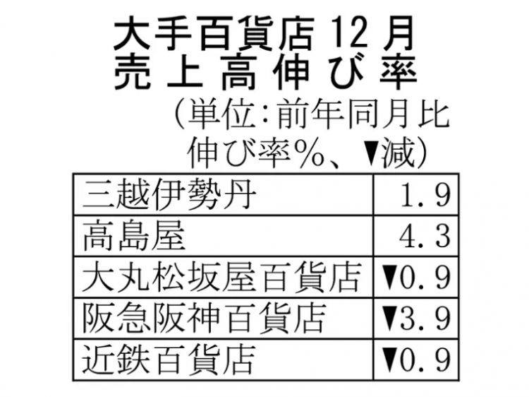 访日中国游客同比骤减45%,但春节酒店预约却在增加? 访日中国游客同比骤减45%,但春节酒店预约却在增加?