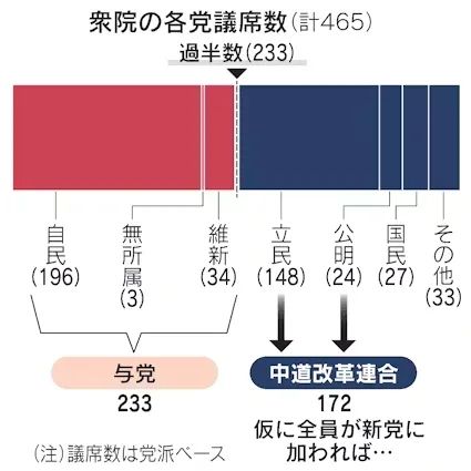 高市早苗解散众议院何意味？昔日老友分家后还倒戈对手，日本政坛越来越离谱…