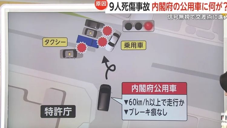 日本政府公务车闯红灯撞车导致百姓1死8伤!日本网友:谁指使的? 日本政府公务车闯红灯撞车导致百姓1死8伤!日本网友:谁指使的?