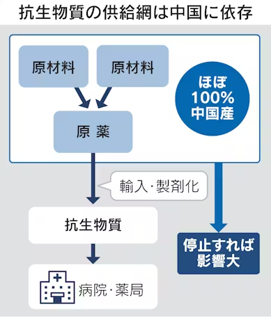 日本稀土不够用已经头疼了,没想到药品也开始短缺?日媒彻底坐不住了:怪她乱说话! 日本稀土不够用已经头疼了,没想到药品也开始短缺?日媒彻底坐不住了:怪她乱说话!