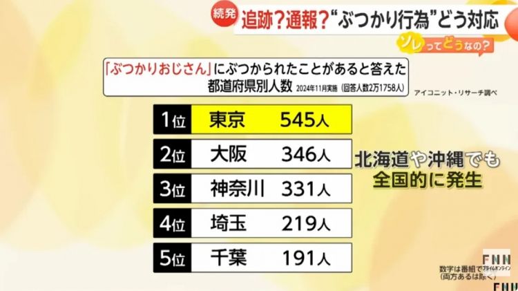 中国台湾母女在东京涩谷街头被恶意撞飞！撞人者被全网“通缉”，但也有日本人骂被撞是“活该”？