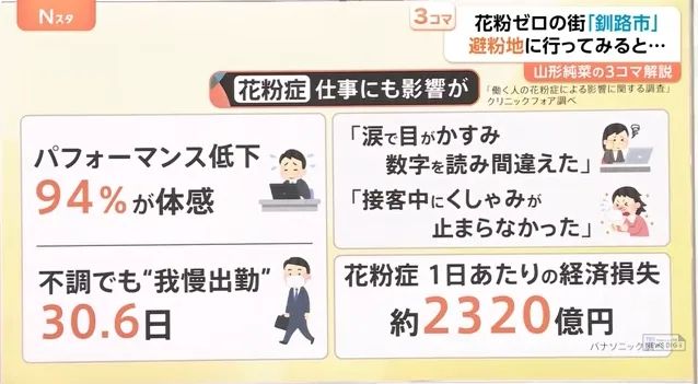 日本的花粉来了!今年堪比“致死量”级别…… 日本的花粉来了!今年堪比“致死量”级别……