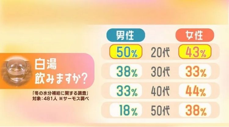 日本网友晒献血奖品,竟能让全网心动得纷纷要去献血?这个玩意儿在中国其实很常见… 日本网友晒献血奖品,竟能让全网心动得纷纷要去献血?这个玩意儿在中国其实很常见…