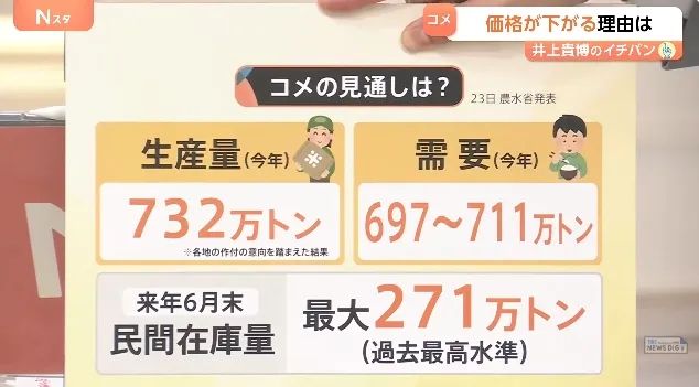 令和米荒持续这么久了，日本大米的价格现在怎么样了？