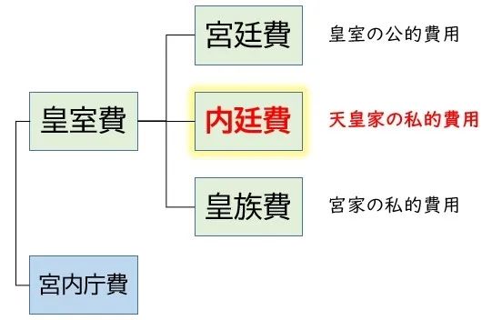 一年拿1亿多日元，日本皇室竟直呼不够用？竟连内部人士都不知道钱花哪儿了…日网：以为钱很好赚吗？