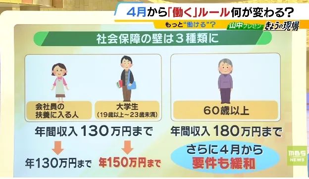 4月的日本物价继续上涨、到手底薪资变少，你的钱包准备好了吗？