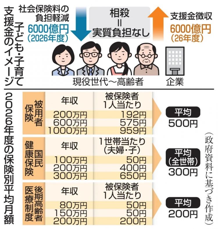 4月的日本物价继续上涨、到手底薪资变少，你的钱包准备好了吗？
