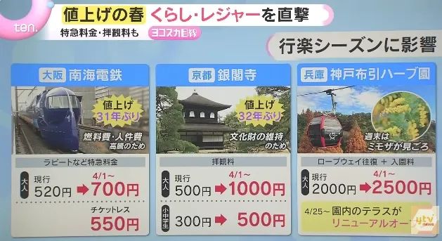 4月的日本物价继续上涨、到手底薪资变少，你的钱包准备好了吗？