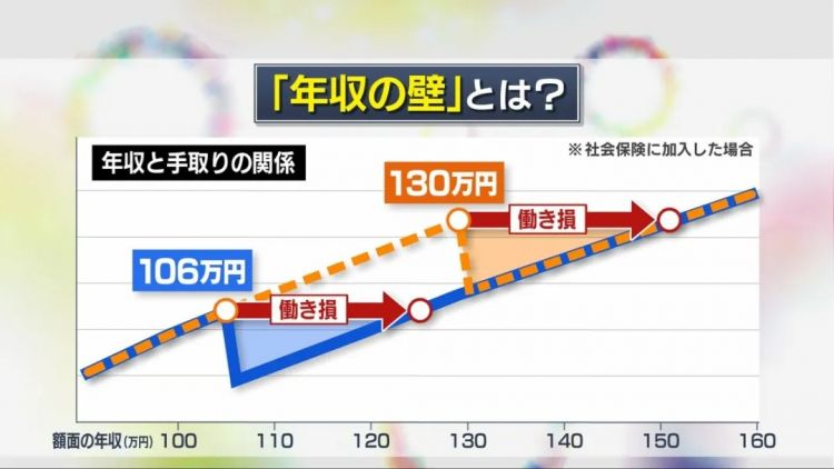 4月的日本物价继续上涨、到手底薪资变少，你的钱包准备好了吗？