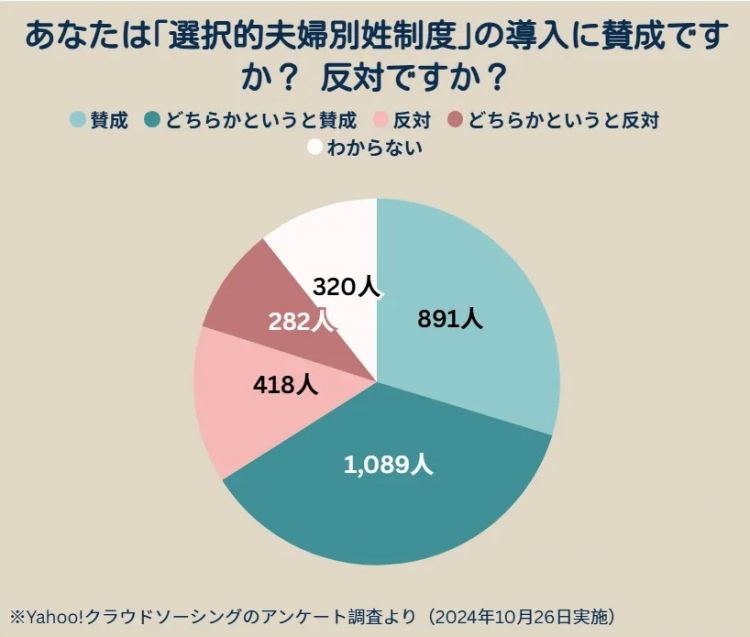 日本女性宁可错过真爱，也不愿嫁“外姓人”？同姓相亲角火爆背后，是这届年轻人彻底烦了……