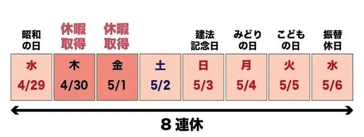 听说日本今年黄金周12连休？谁说的！