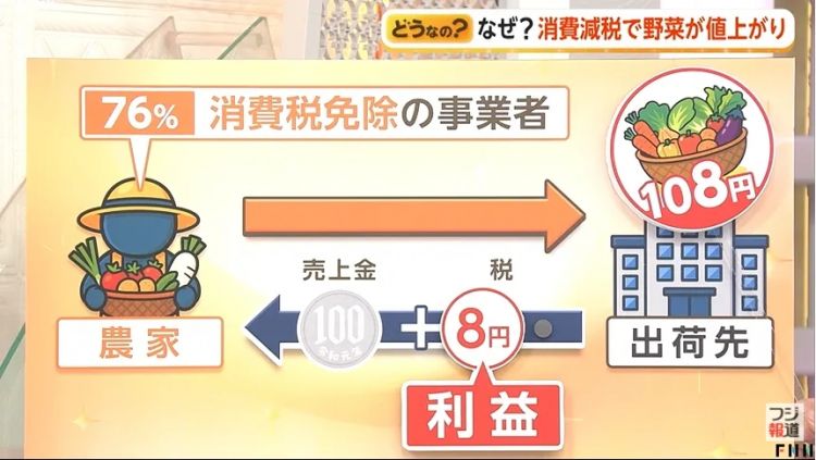 日本食品消费税要归零，结果系统卡壳、餐饮业反对，甚至可能卖得更贵？
