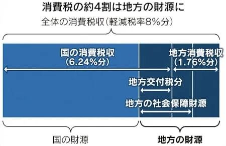 日本食品消费税要归零，结果系统卡壳、餐饮业反对，甚至可能卖得更贵？