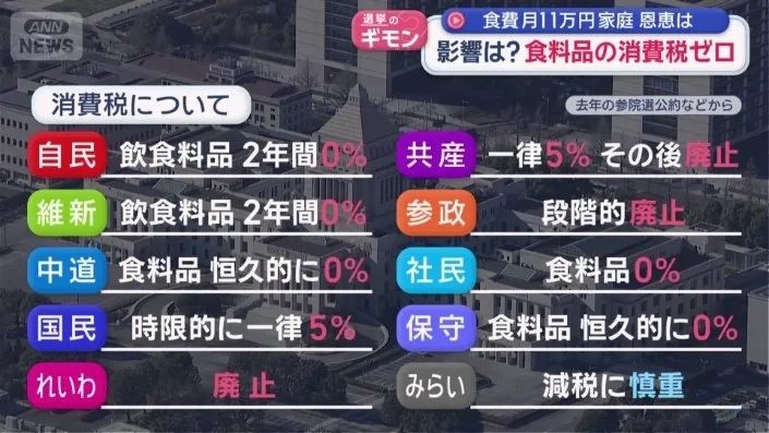 日本食品消费税要归零，结果系统卡壳、餐饮业反对，甚至可能卖得更贵？