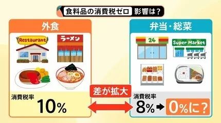 日本食品消费税要归零，结果系统卡壳、餐饮业反对，甚至可能卖得更贵？