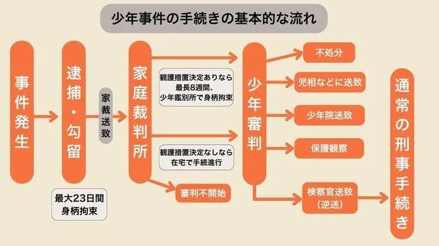 日本4名高中生跨城抢劫杀害69岁女子，却互不相识？！背后牵扯出日本“黑产兼职”的阴暗一面……