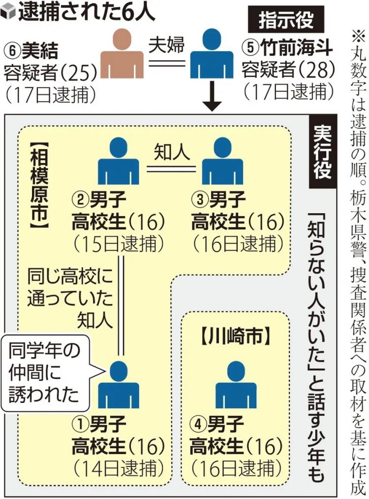 日本4名高中生跨城抢劫杀害69岁女子，却互不相识？！背后牵扯出日本“黑产兼职”的阴暗一面……