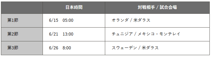 2026年世界杯足球赛代表球员简介：最强26人，共赴“新风景”