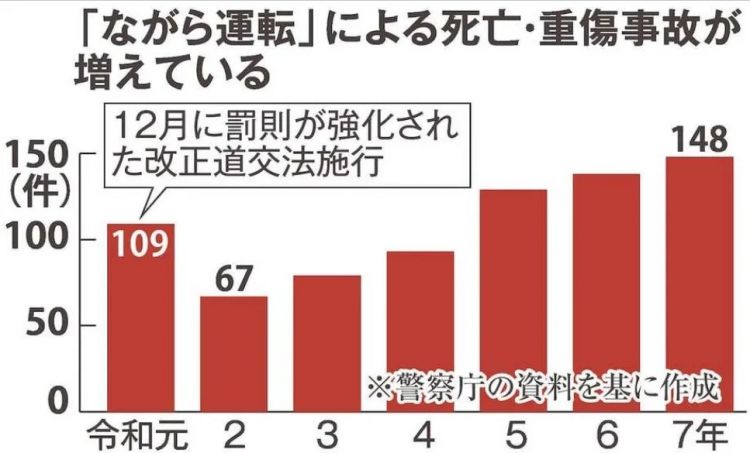 日本女子开卡车刷某音13秒，就让一家五口瞬间丧命！日网：这根本就是杀人！