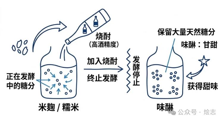 日本的味醂是个什么来头?