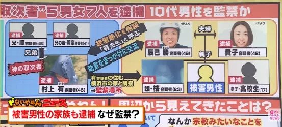 日本一家人被邪教洗脑，全裸囚禁儿子？！《周处除三害》竟走进现实…