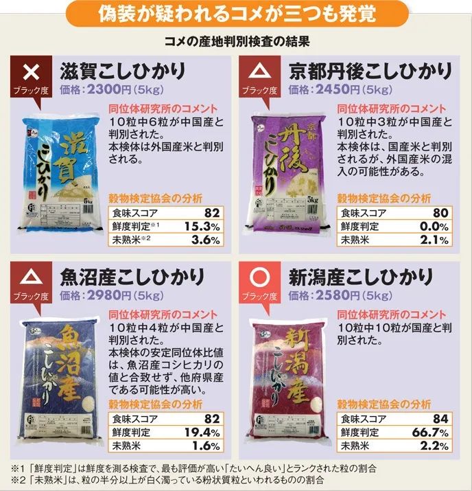 日本老板卖了4年中国葱，成本更高反被举报逮捕？日网：我天塌了…