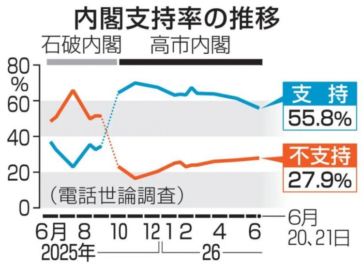第293期：高市早苗G7遇冷 冲绳演讲嘘声一片？日本上调5倍签证费；日本国脚与人气偶像4年恋情告吹？AKB又有人剃光头？| 百通板