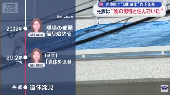 神户一公寓内发现15年前冷冻尸块!还能“死而复生”与前妻离婚?日网:细思极恐…… 神户一公寓内发现15年前冷冻尸块!还能“死而复生”与前妻离婚?日网:细思极恐……