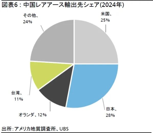 两名日本人走私中国稀土被捕,已关押一个多月!日网嘲笑:蠢货! 两名日本人走私中国稀土被捕,已关押一个多月!日网嘲笑:蠢货!