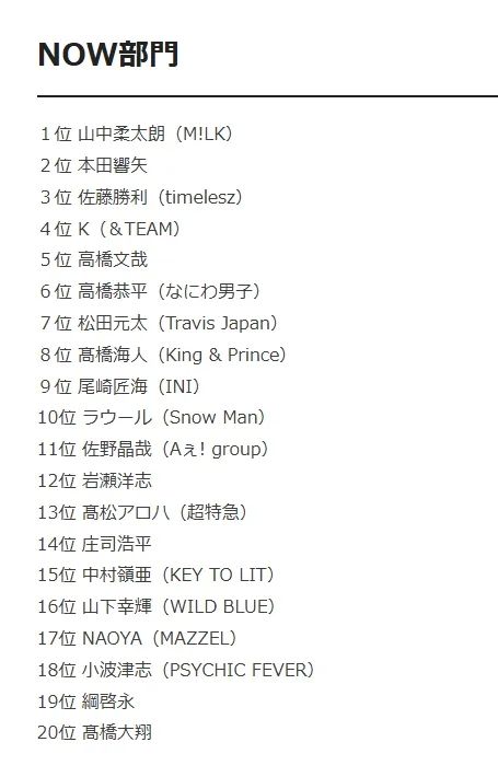 2026日本国宝级帅哥榜单出炉！全员颜值“降维打击”，“心动感”满分！第一名花落谁家？