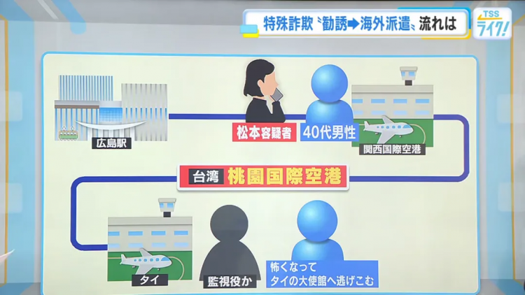 日本热心美女半夜送失忆老太回家，转头却把人骗去泰国“园区”打黑工  ？！