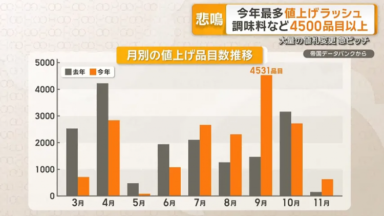 日本疯狂涨价，罗森却推出“穷鬼饲料”！日网：好感动，我家狗吃得都比这好……