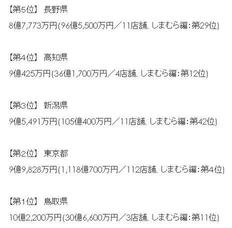 全日本最逗比的县,是时候安利给你了! 全日本最逗比的县,是时候安利给你了!